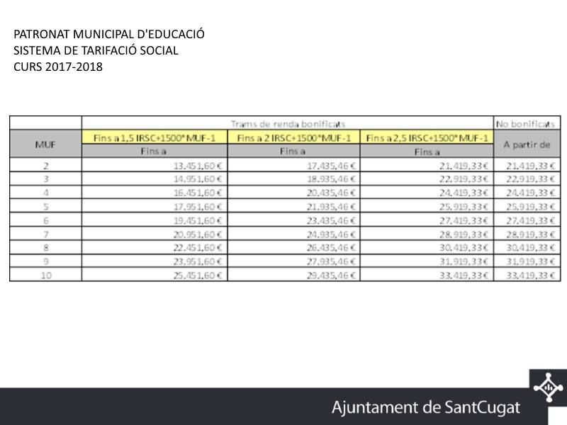 Premsa Sant Cugat - Educació